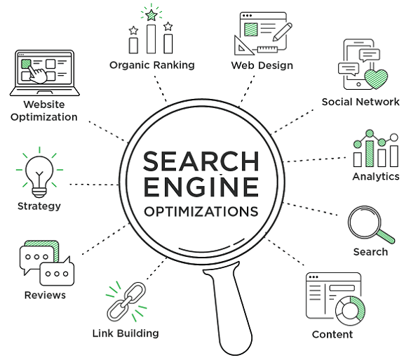 Top SEO Packages - SEO Services Graphic - Forix SEO