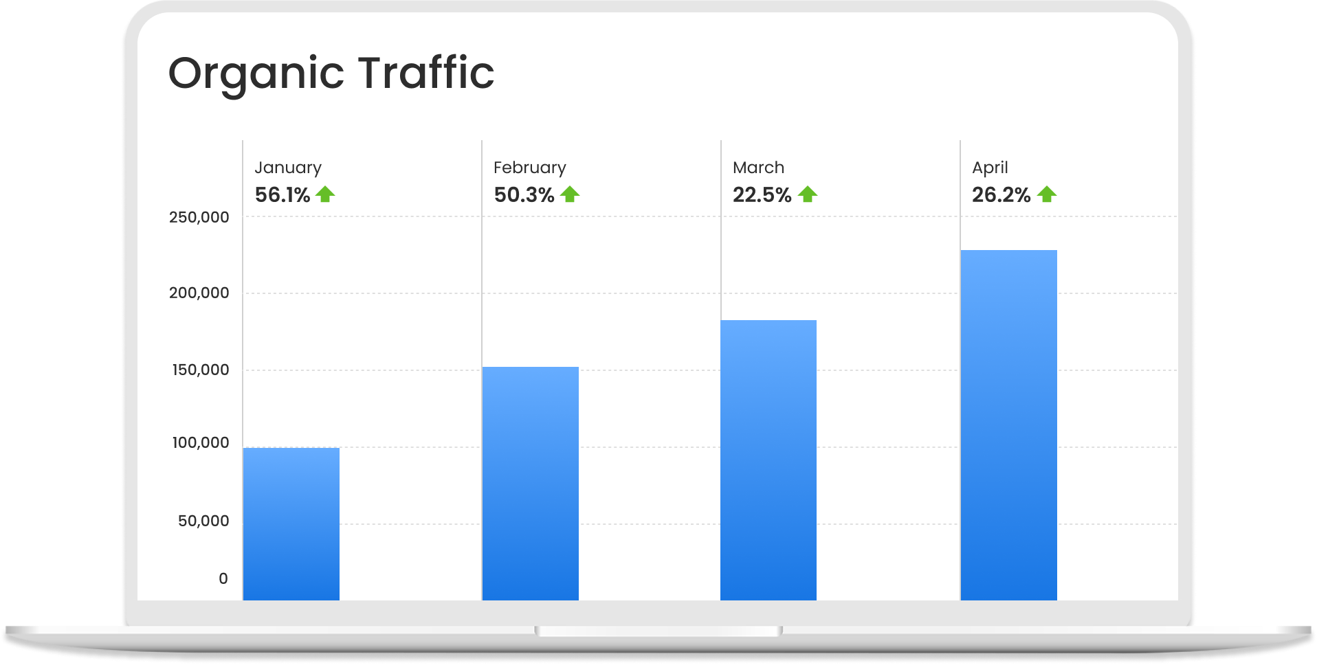 About Finest SEO Agency - Organic Traffic Graphs - Forix SEO